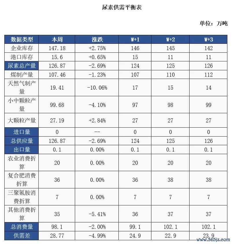 数据开首：隆众资讯