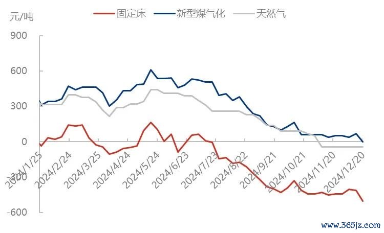 开首：隆众资讯