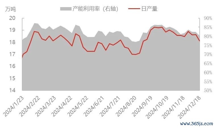 开首：隆众资讯